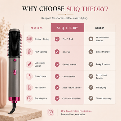 Hair Straightening Brush | Fast Heat Up & Anti-Burn Bristles